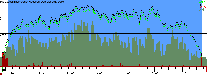 Barometer